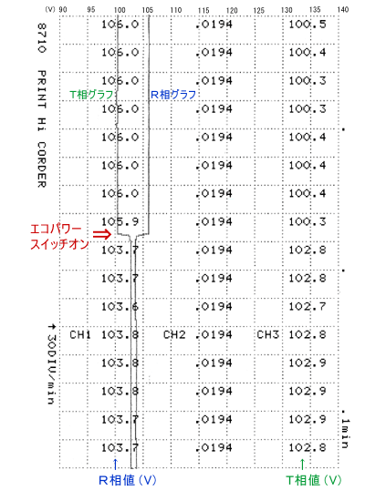 ^ł̃GRp[̑L^