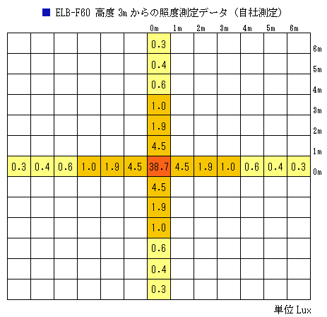 d^kdcƖ@ELB-F60